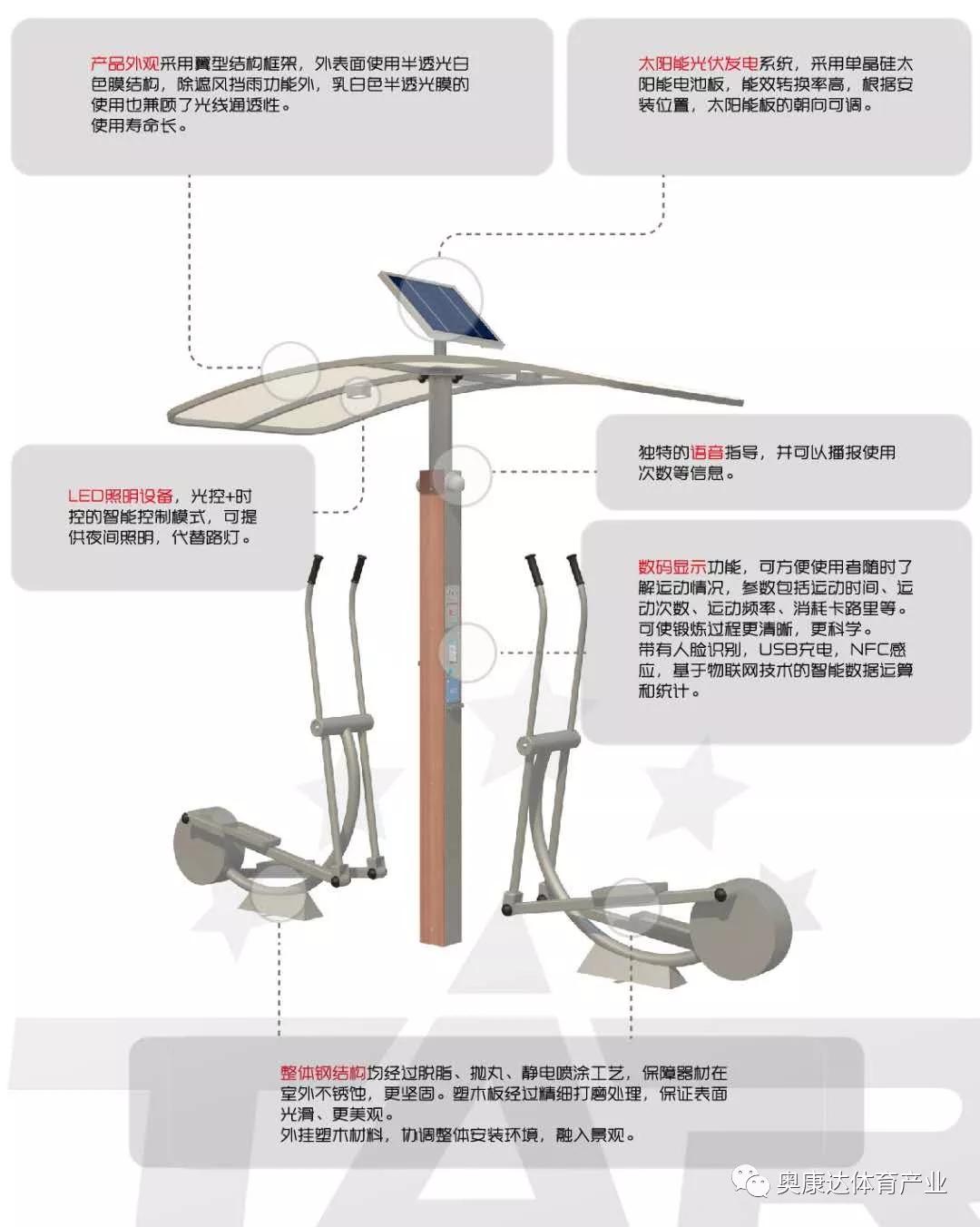 北京奧康達室外二代智能健身器材，第一批通過北京國體世紀質量認證中心（簡稱“國體認證中心”、NSCC）認證